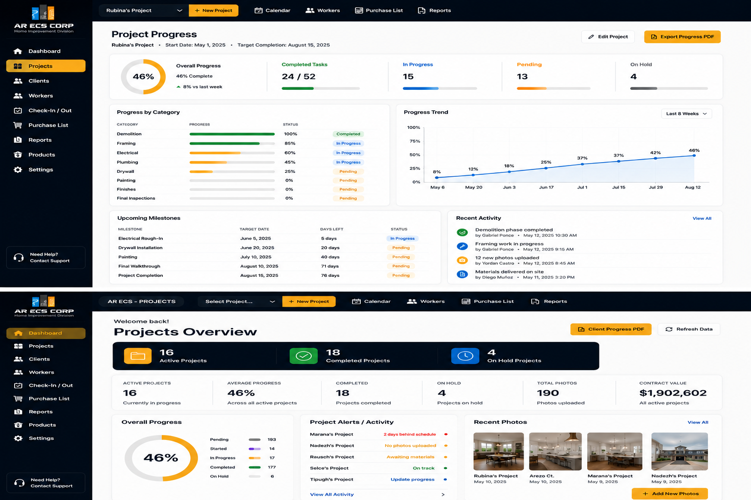 Project management dashboard